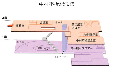 中村不折記念館 本館