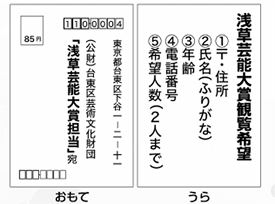 応募方法